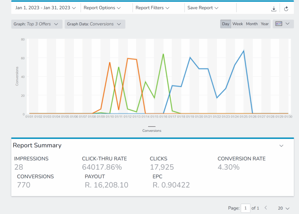 Start earning online